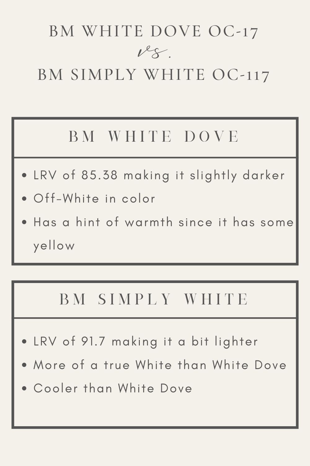 BM White Dove Paint Chart