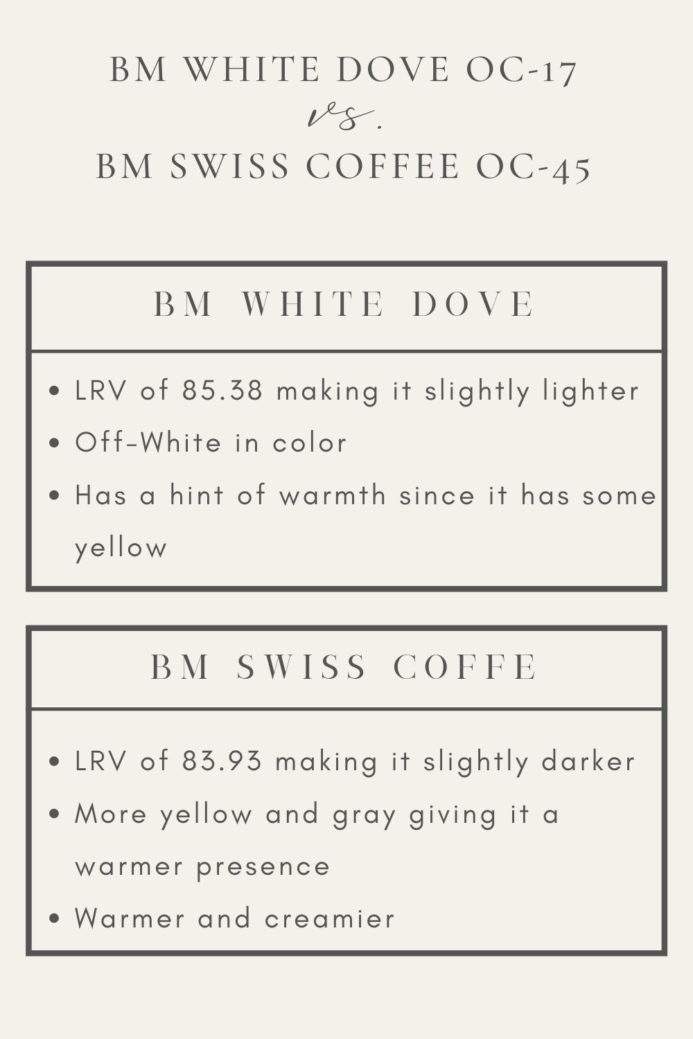 BM swiss coffee paint chart