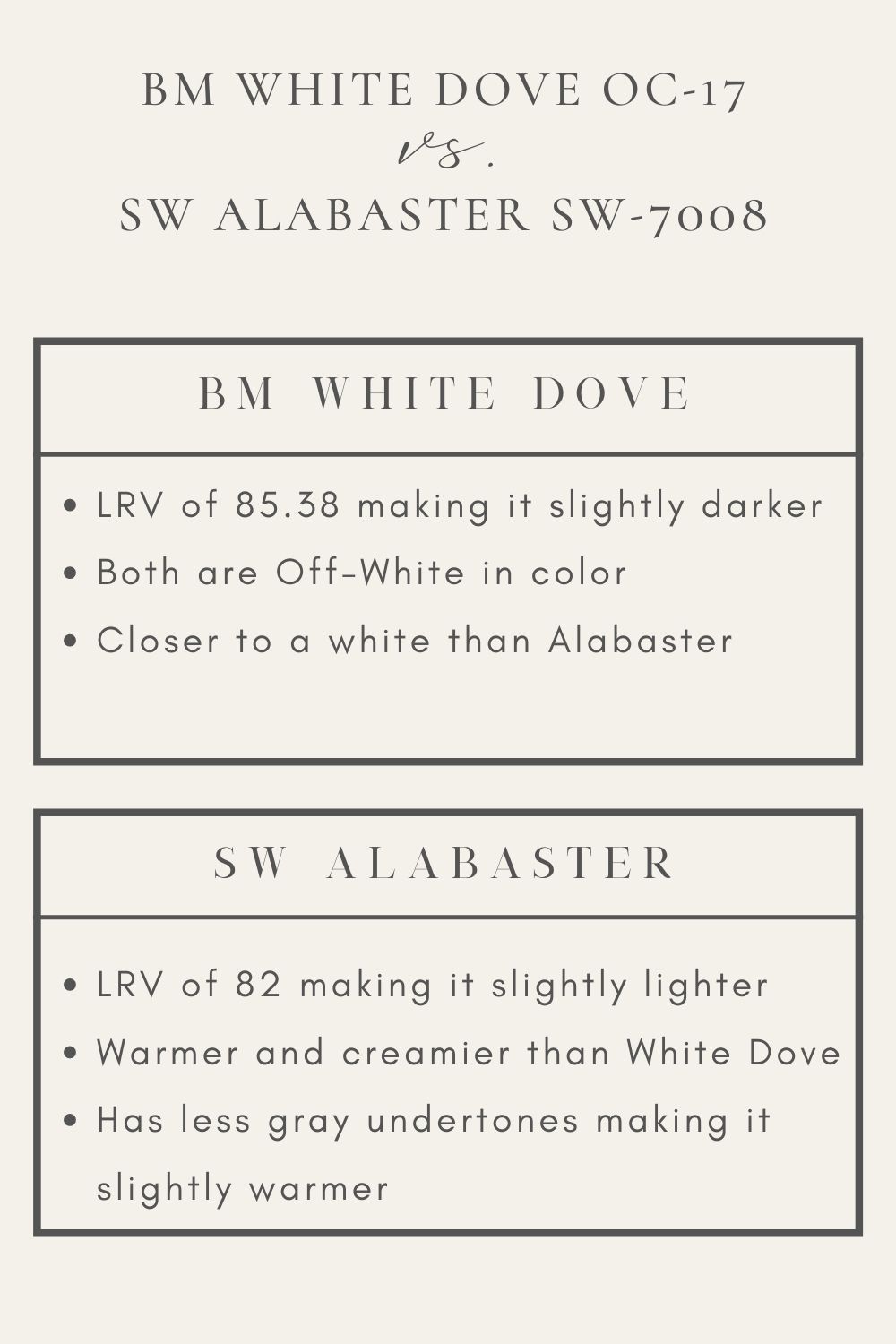 BM White Dove paint chart