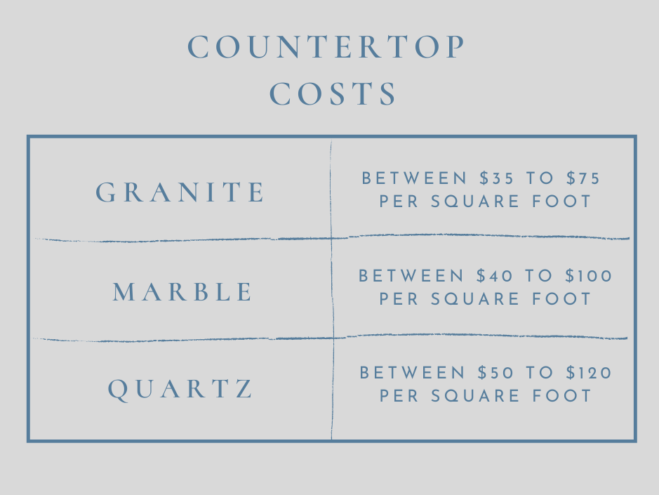 marble Countertop cost chart