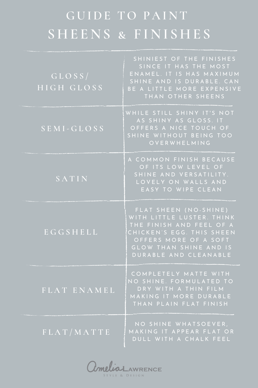 Complete Guide to Paint Sheen & Finishes