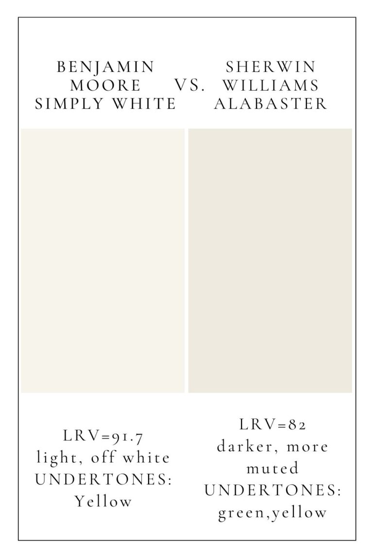 Simply White Reseen Benjamin Moore Simply White | Amelia Lawrence