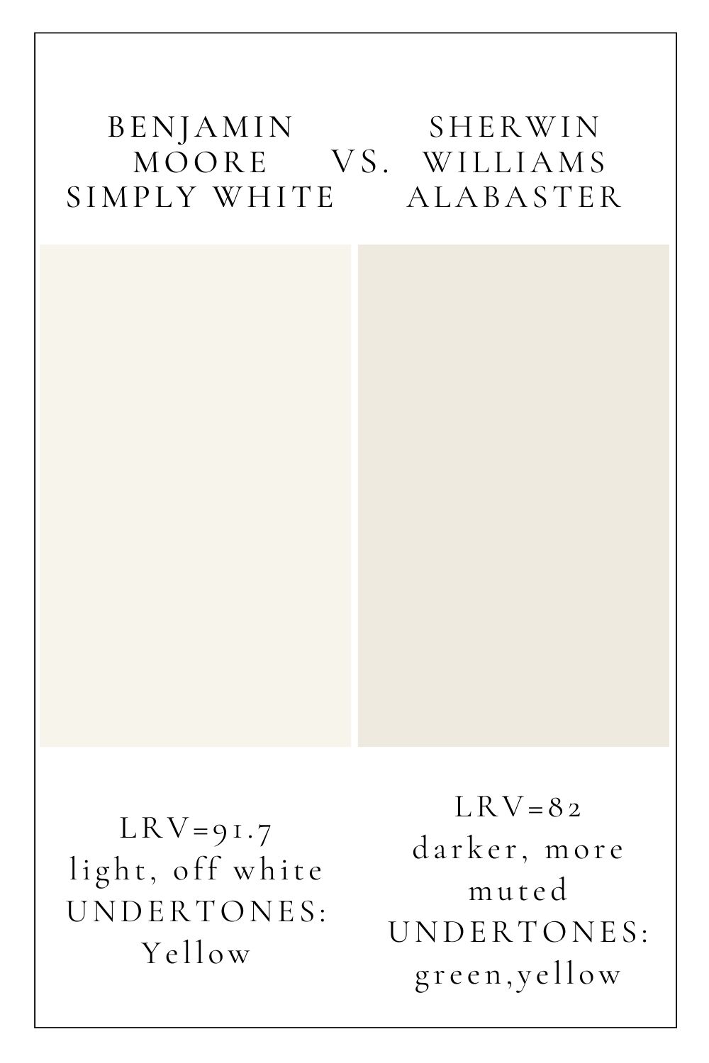 benjamin moore simply white vs SW Alabaster