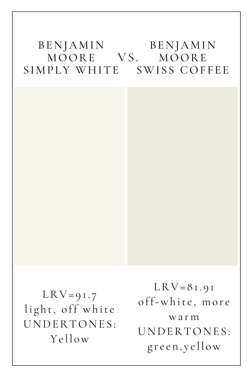benjamin moore simply white vs BM Swiss Coffee
