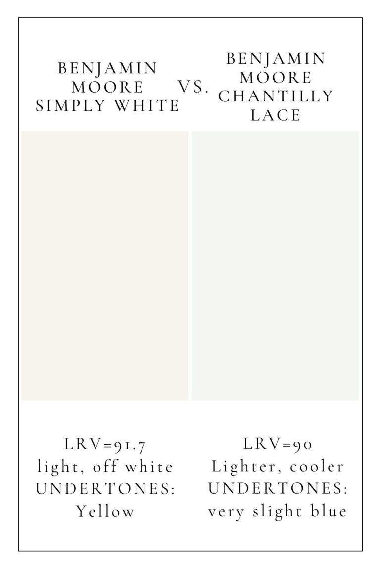 Benjamin Moore Simply White Amelia Lawrence Benjamin Moore Simply White Amelia Lawrence