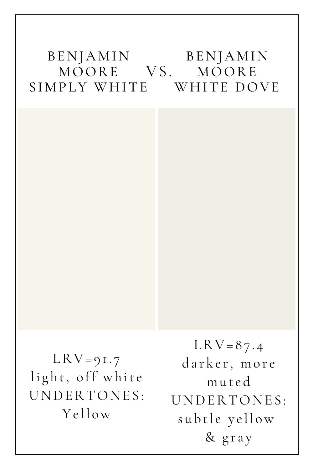 BM Simply White vs BM White dove