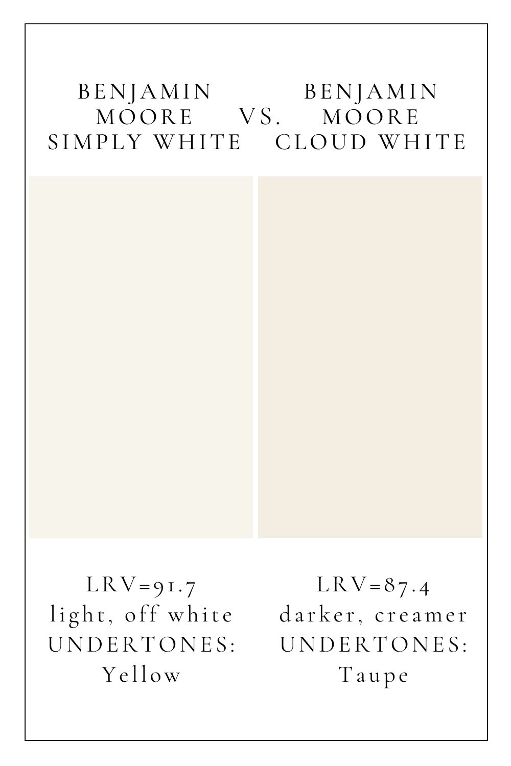 BM Simply White vs BM Cloud White