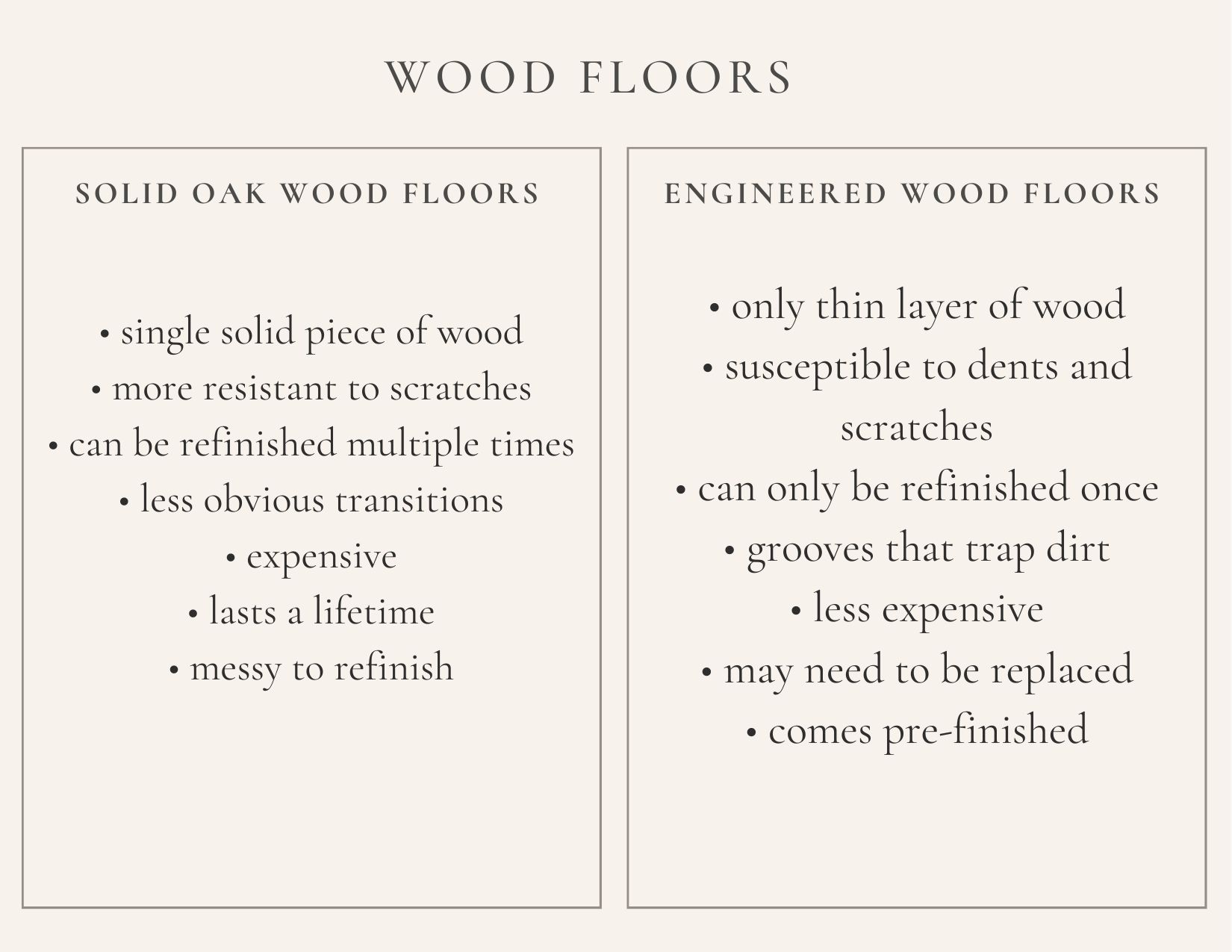 wood floors comparison card
