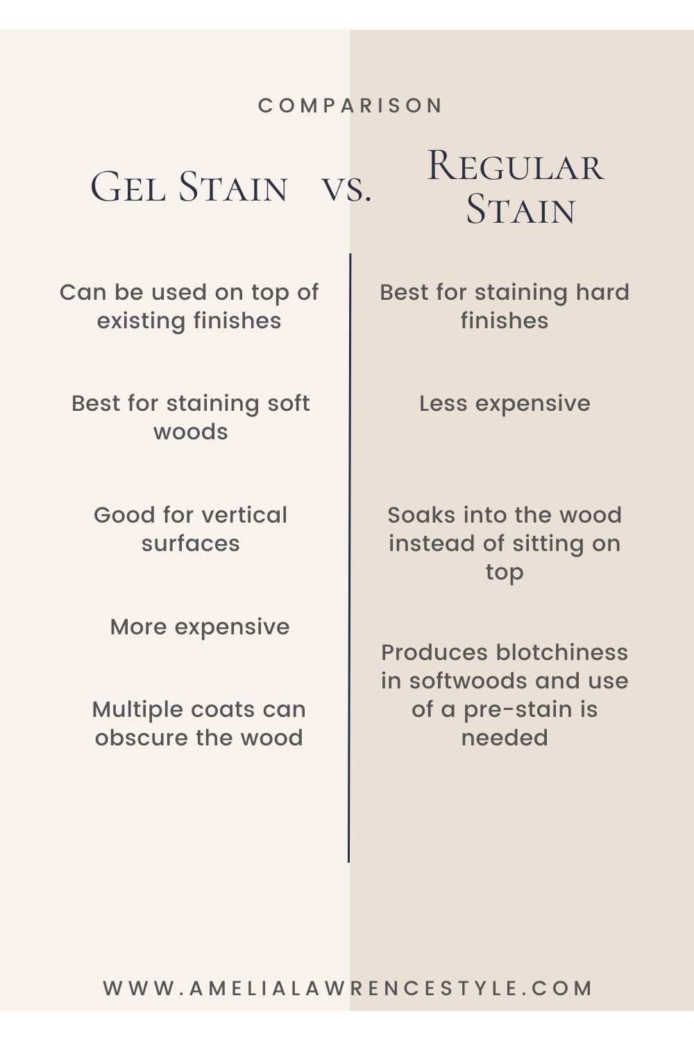gel stain vs regular stain comparison chart